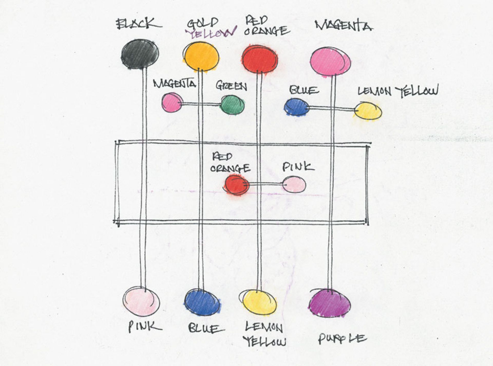 Hang it all colorful wardrobe Vitra Eames